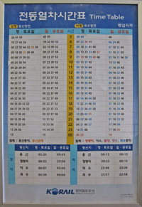 中央線の時刻表（往十里（ワンシムニ）駅から出発）